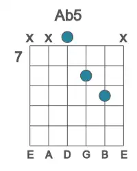 Guitar voicing #2 of the Ab 5 chord